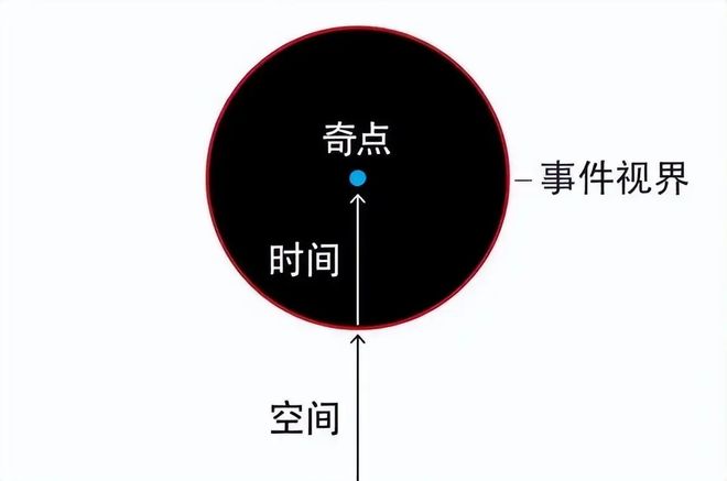 黑洞果真吞噬一切物体吗？其实很多人都错怪黑洞了！(图2)