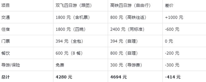 黄山双飞四日游参团多少钱？纯玩精品团路线图近期出行高性价比(图4)